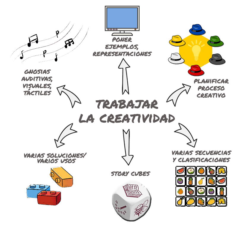 Cerebro y creatividad – Sinaptopía